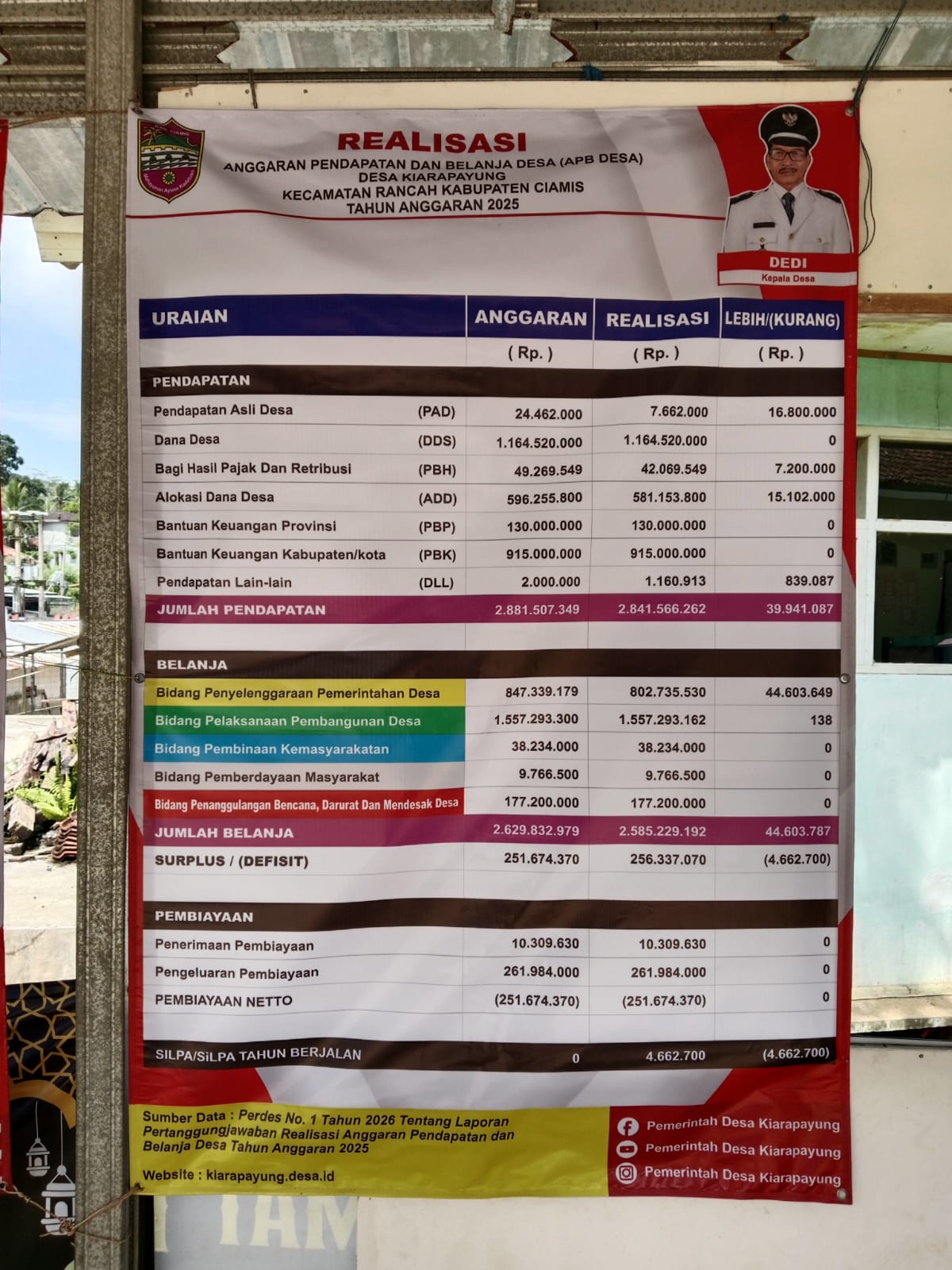 REALISASI APB DESA TAHUN ANGGA...