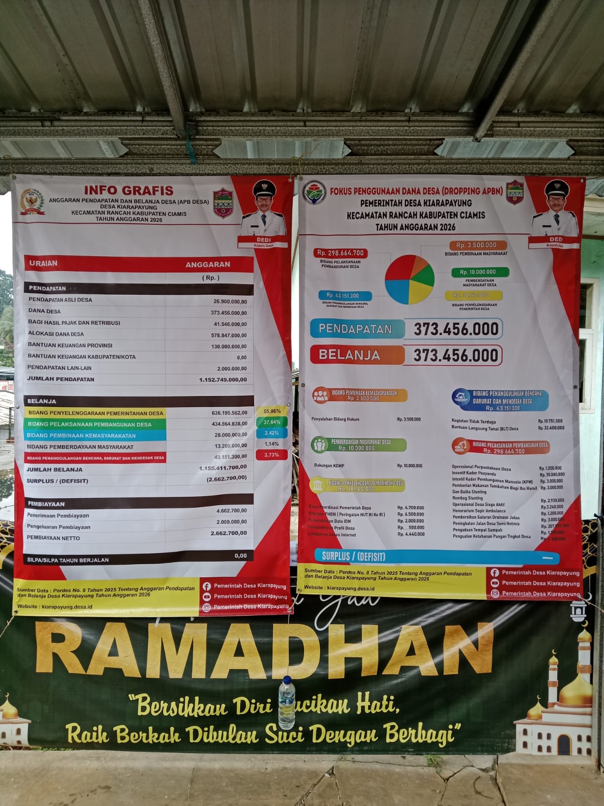 APB DESA DAN FOKUS PENGGUNAAN...