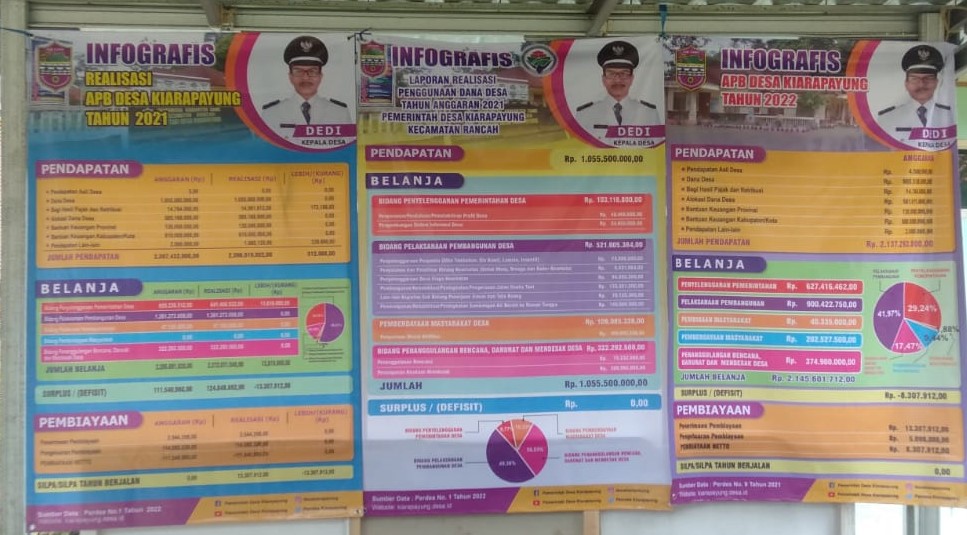 APBDes Tahun 2023 Realisasi APBDesa Tahun 2022