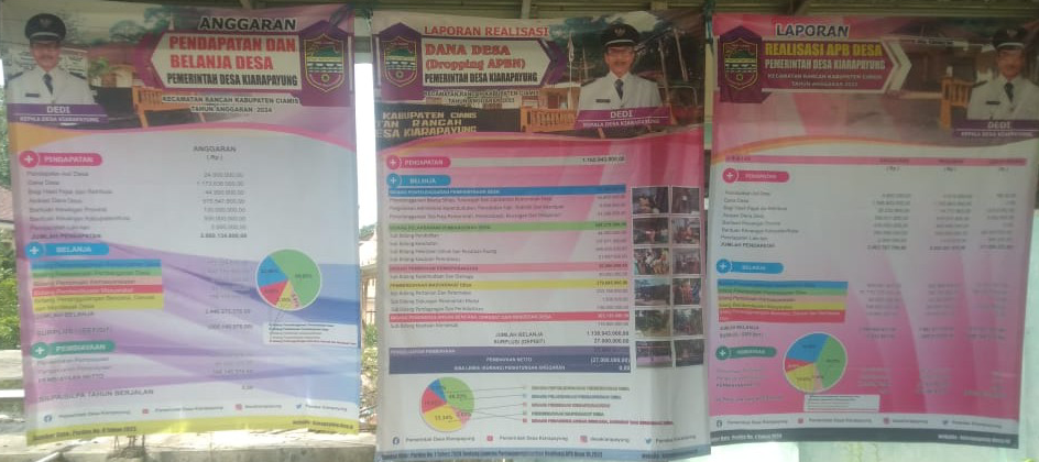 APBDesa Tahun 2024 dan Realisasi APBDesa Tahun 2023