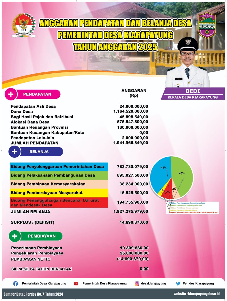 APBDesa Kiarapayung Tahun Anggaran 2025